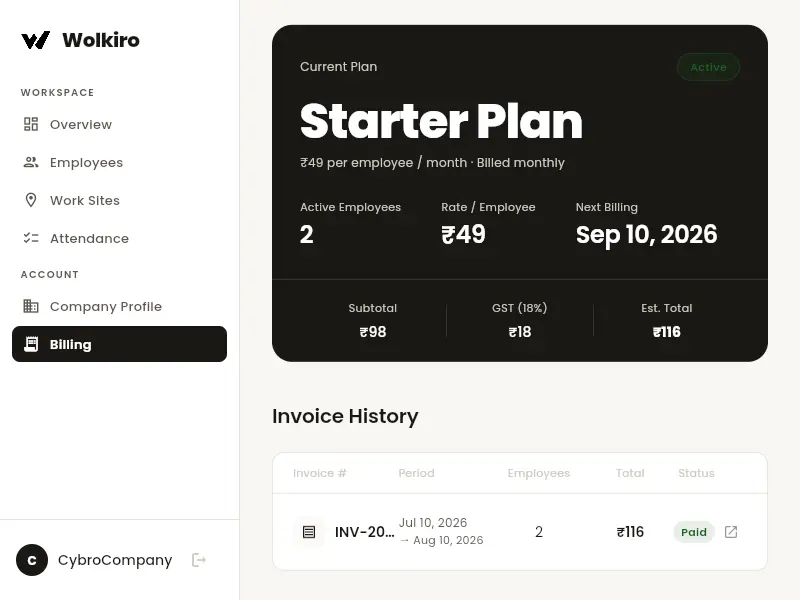 Wolkiro admin dashboard showing employee attendance overview